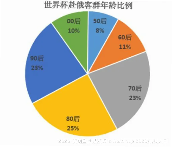 连接世界，永不止步